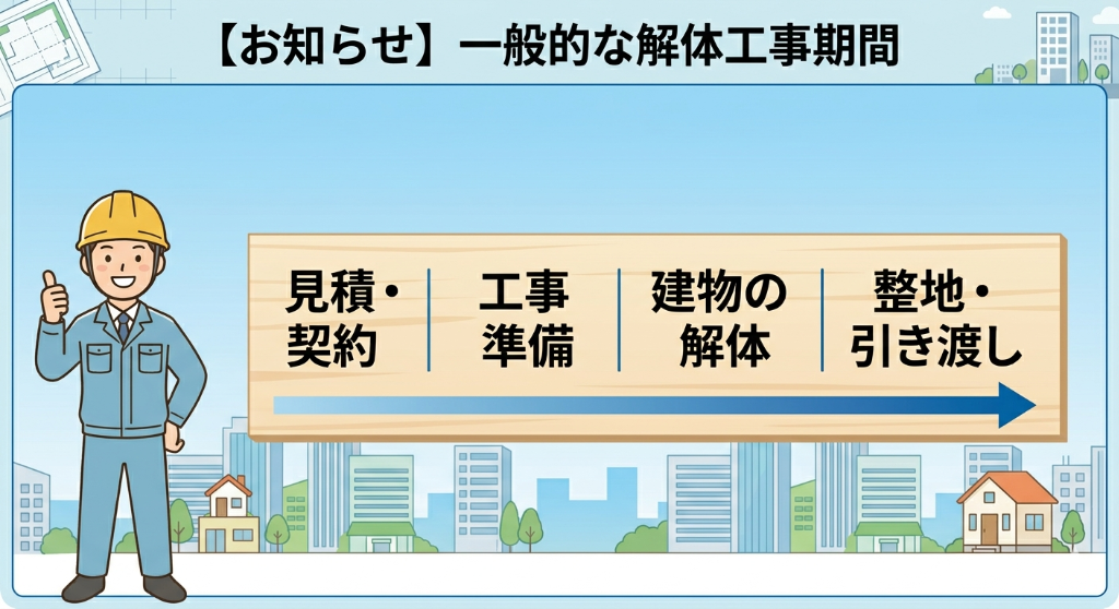 【完全版】解体工事は何日かかる？期間の目安と長引く原因をプロが解説